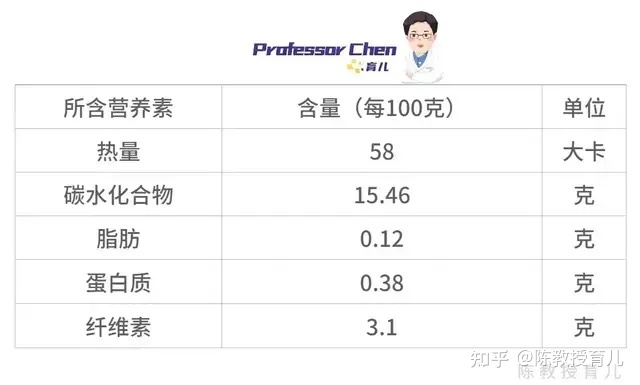 梦见树上结满梨摘梨吃_孕妇梦见梨树上好多梨_梦见梨