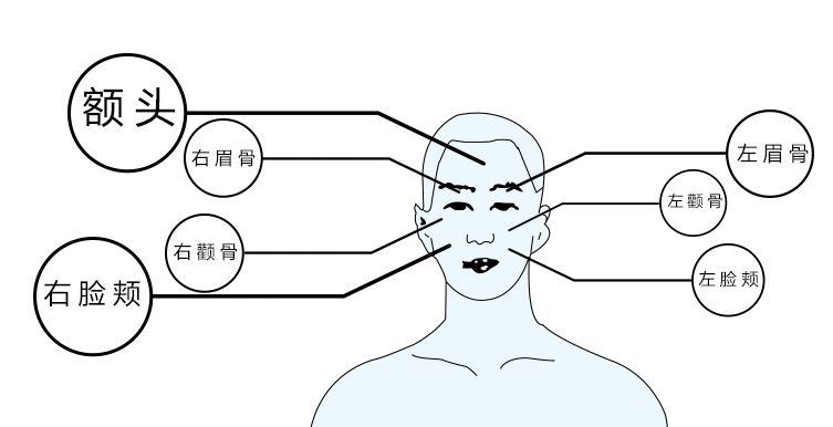 相术胎记竟预示了命运?是福是祸