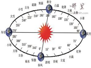 闰六月是怎么来的？