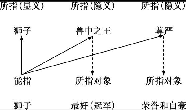 狮子座做梦梦到一个女人_友好狮子梦见女人喜欢自己_女人梦见狮子很友好