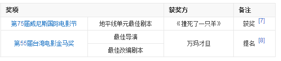 下雨高速开车注意事项_梦见开车下雨走错路_梦见下雨开车