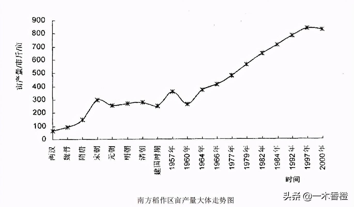 梦见收收稻谷_梦见收稻谷_梦见收稻谷粒